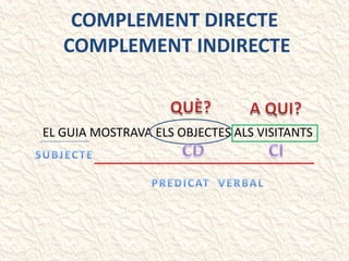 COMPLEMENT DIRECTE
COMPLEMENT INDIRECTE
EL GUIA MOSTRAVA ELS OBJECTES ALS VISITANTS
 