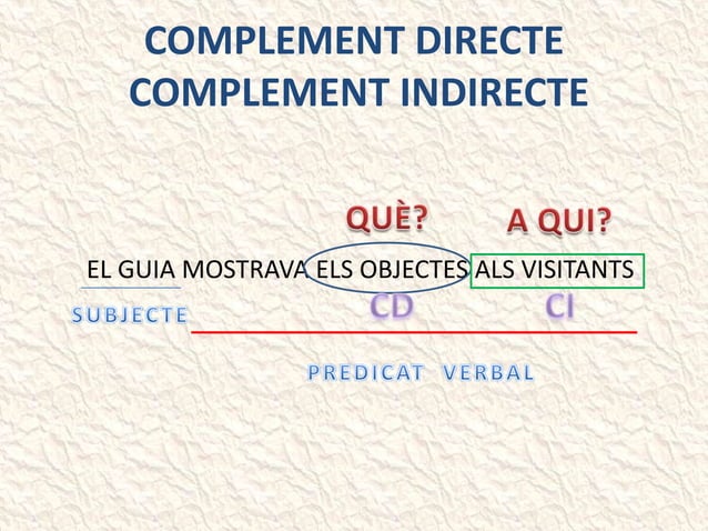 Complement directe i complemnet indirecte | PPTX