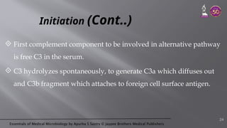 Essentials of Medical Microbiology by Apurba S Sastry © Jaypee Brothers Medical Publishers
Initiation (Cont..)
 First complement component to be involved in alternative pathway
is free C3 in the serum.
 C3 hydrolyzes spontaneously, to generate C3a which diffuses out
and C3b fragment which attaches to foreign cell surface antigen.
24
 