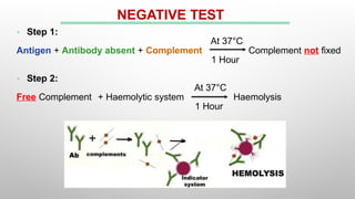 complement fixation medicine healthcare.pptx