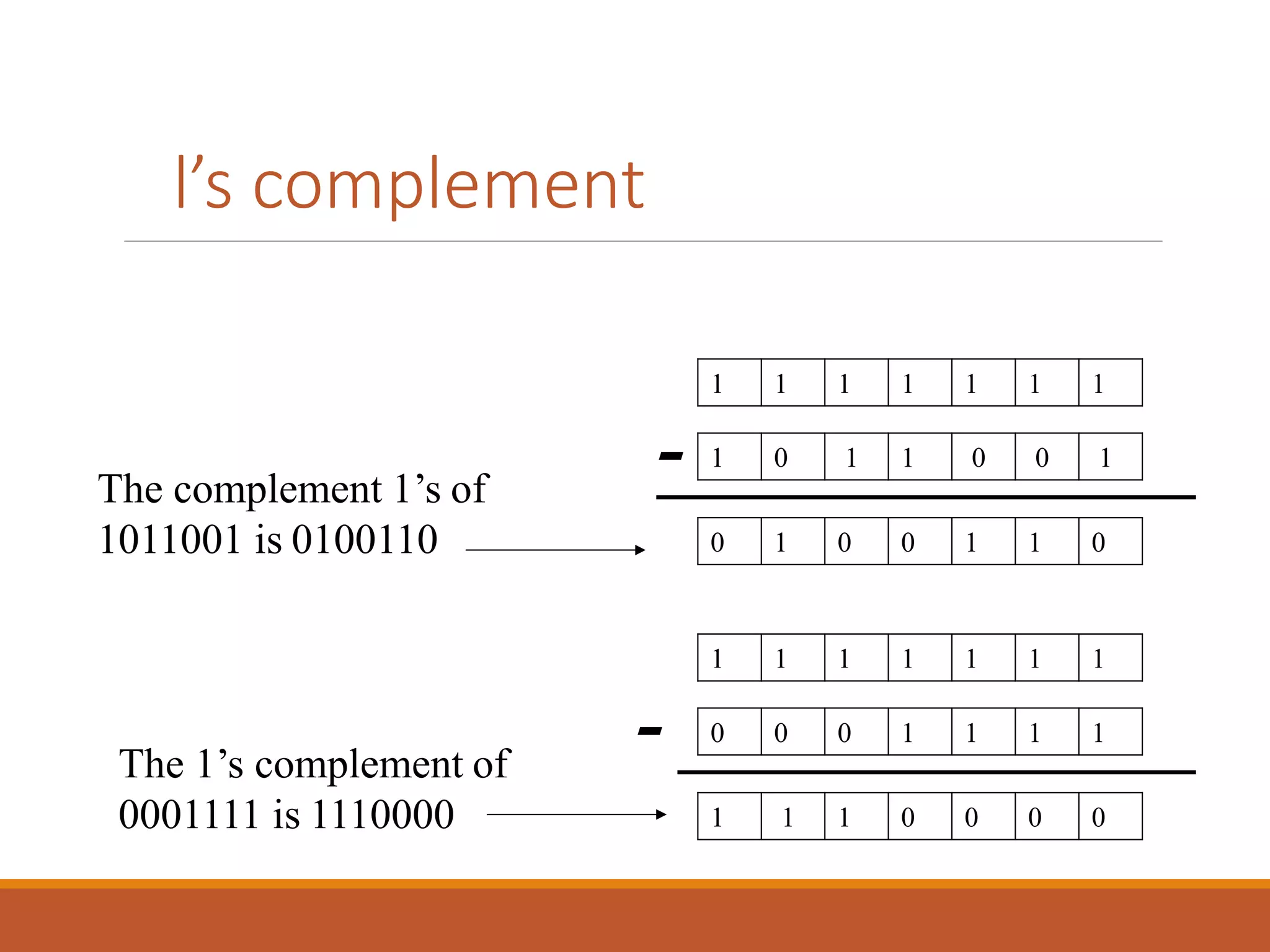 Complement in DLD | PPTX