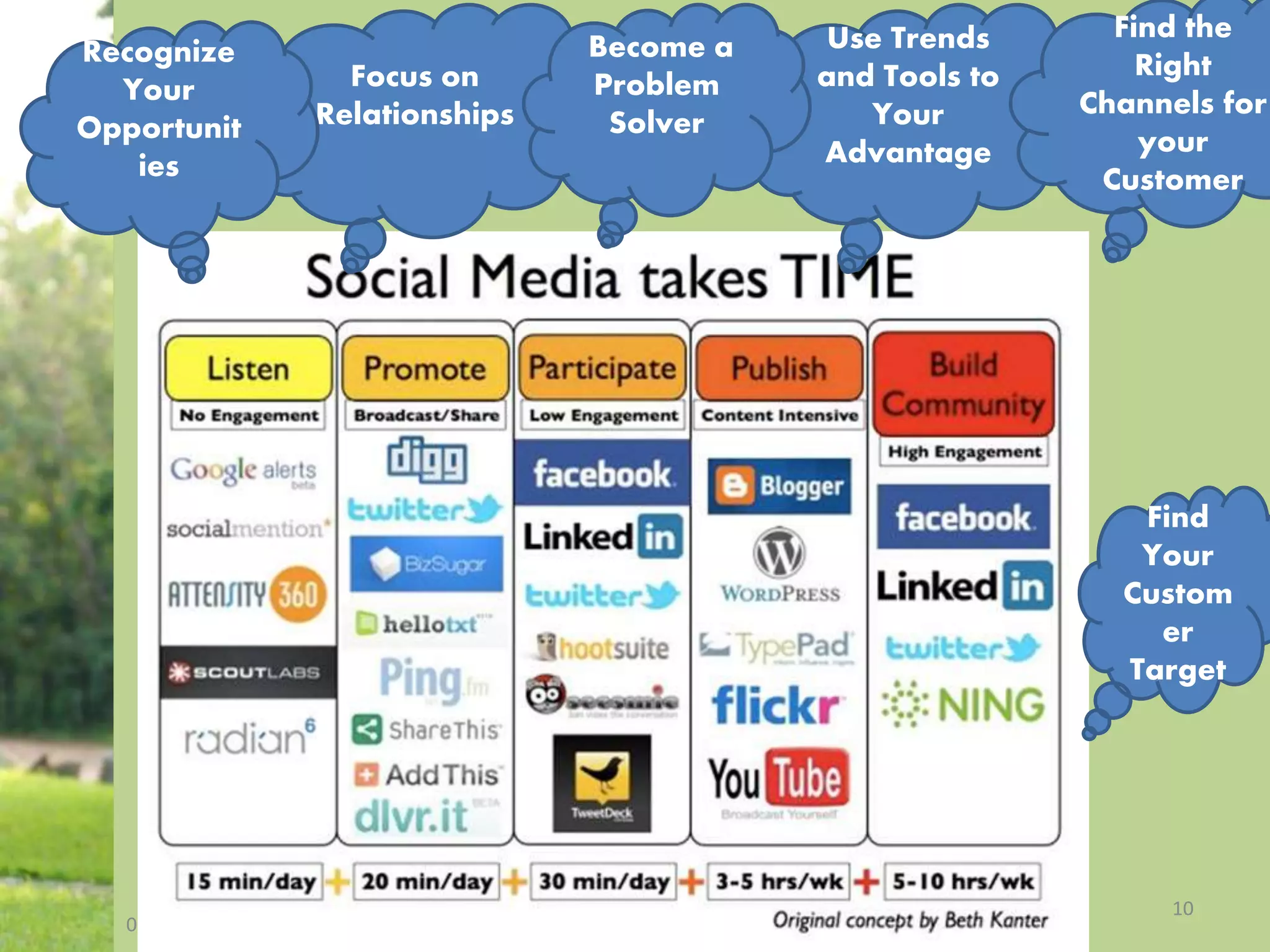 08/04/2014
10
Use Trends
and Tools to
Your
Advantage
Focus on
Relationships
Become a
Problem
Solver
Recognize
Your
Opportunit
ies
Find
Your
Custom
er
Target
Find the
Right
Channels for
your
Customer
 