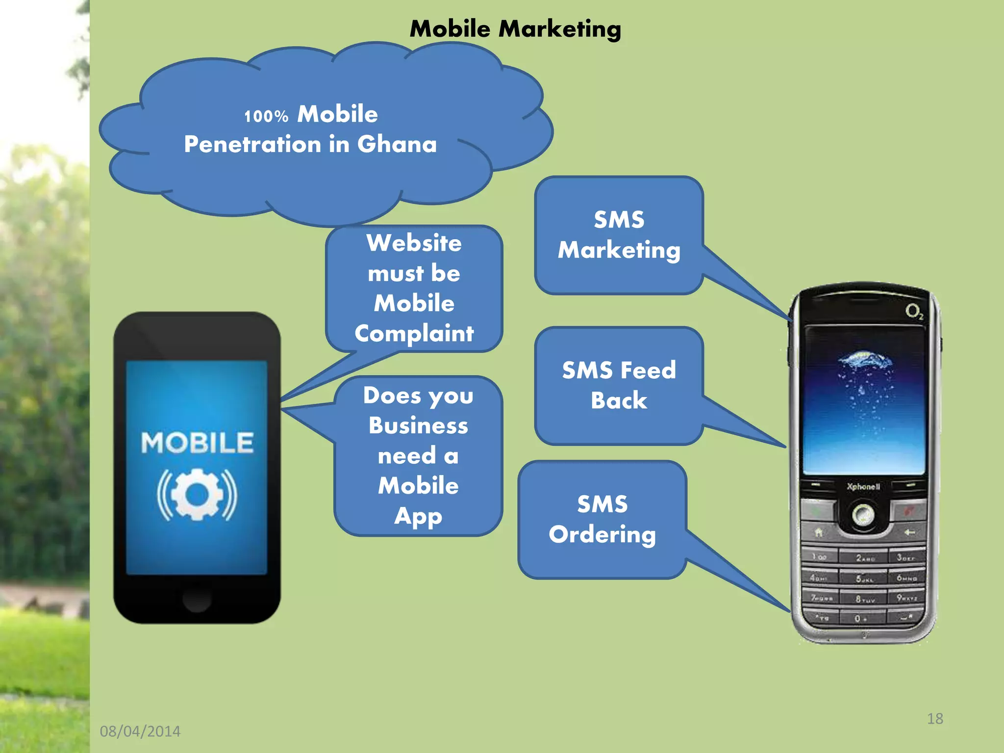 Mobile Marketing
08/04/2014
18
SMS
Marketing
SMS Feed
Back
SMS
Ordering
Website
must be
Mobile
Complaint
Does you
Business
need a
Mobile
App
100% Mobile
Penetration in Ghana
 
