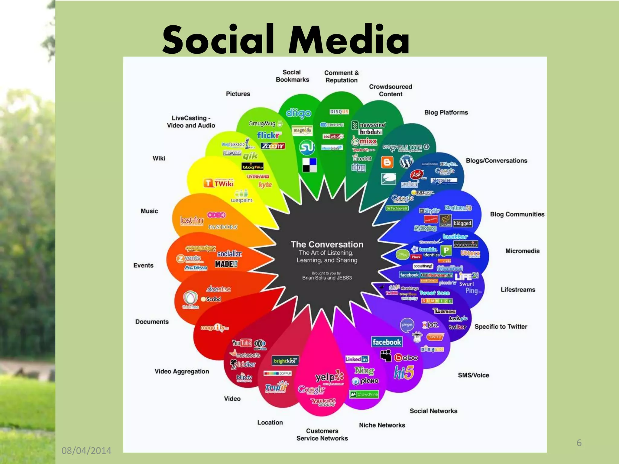 08/04/2014
6
Social Media
 