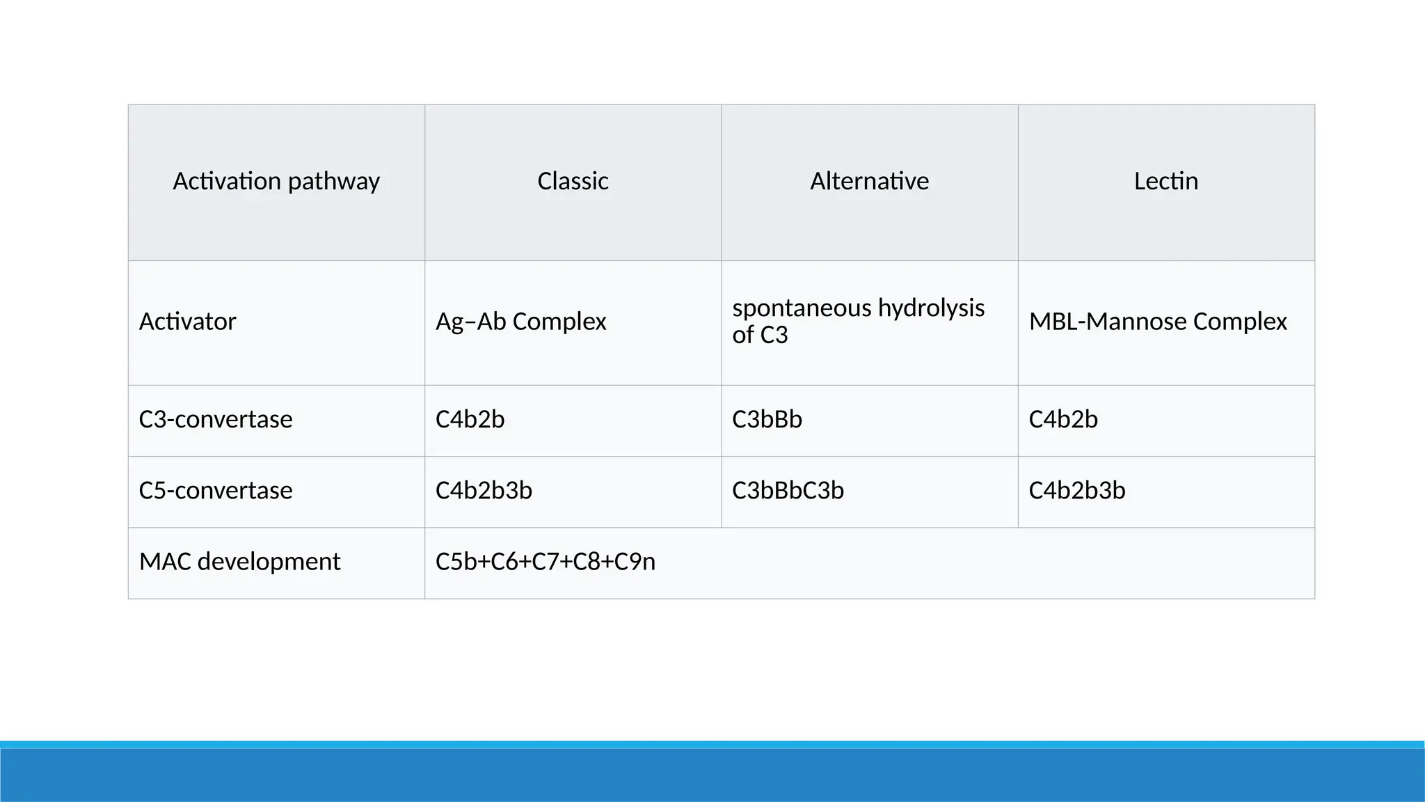 Complement in renal diseases seminar .pptx