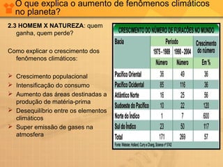 O que explica o aumento de fenômenos climáticos
no planeta?
2.3 HOMEM X NATUREZA: quem
ganha, quem perde?
Como explicar o crescimento dos
fenômenos climáticos:
 Crescimento populacional
 Intensificação do consumo
 Aumento das áreas destinadas a
produção de matéria-prima
 Desequilíbrio entre os elementos
climáticos
 Super emissão de gases na
atmosfera
 