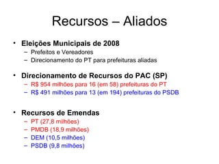 Recursos – Aliados Eleições Municipais de 2008 Prefeitos e Vereadores Direcionamento do PT para prefeituras aliadas Direcionamento de Recursos do PAC (SP) R$ 954 milhões para 16 (em 58) prefeituras do PT  R$ 491 milhões para 13 (em 194) prefeituras do PSDB Recursos de Emendas PT (27,8 milhões) PMDB (18,9 milhões) DEM (10,5 milhões) PSDB (9,8 milhões) 