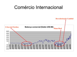 Comércio Internacional Crises do Petróleo Plano Real Desvalorização Cambial 