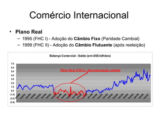 Comércio Internacional Plano Real 1995 (FHC I) - Adoção do  Câmbio Fixo  (Paridade Cambial) 1999 (FHC II) - Adoção do  Câmbio Flutuante  (após reeleição) 