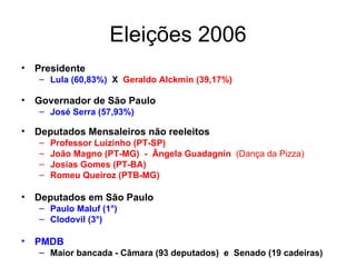 Eleições 2006 Presidente Lula (60,83%)   X  Geraldo Alckmin (39,17%) Governador de São Paulo José Serra (57,93%) Deputados Mensaleiros não reeleitos Professor Luizinho (PT-SP) João Magno (PT-MG)  -  Ângela Guadagnin   (Dança da Pizza) Josias Gomes (PT-BA)  Romeu Queiroz (PTB-MG) Deputados em São Paulo Paulo Maluf (1°) Clodovil (3°) PMDB Maior bancada - Câmara (93 deputados)  e  Senado (19 cadeiras) 