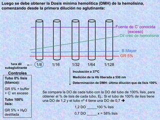 Luego se debe obtener la Dosis mínima hemolítica (DMH) de la hemolisina,
comenzando desde la primera dilución no aglutinante:
GR 5%
Dil crec de hemolisina
B Mayer
Fuente de C’ conocida
(exceso)
1/8 1/16 1/32 1/64 1/1281era dil
subaglutinante
Incubación a 37ºC
Medición de la Hb liberada a 530 nm
Determinación de DMH: última dilución que da lisis 100%
Tubo 0% lisis
(blanco):
GR 5% + buffer
+ C’ en exceso
Tubo 100%
lisis:
GR 5% + H2O
destilada
Se compara la DO de cada tubo con la DO del tubo de 100% lisis, para
obtener el % de lisis de cada tubo. Ej.: Si el tubo de 100% de lisis tiene
una DO de 1,2 y el tubo nº 4 tiene una DO de 0,7 
1,2 DO _____100 % lisis
0,7 DO _____ x = 58% lisis
Controles
 