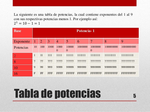 Complemento a 1