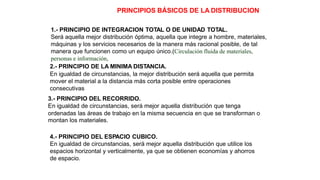 PRINCIPIOS BÁSICOS DE LA DISTRIBUCION
1.- PRINCIPIO DE INTEGRACION TOTAL O DE UNIDAD TOTAL.
Será aquella mejor distribución óptima, aquella que integre a hombre, materiales,
máquinas y los servicios necesarios de la manera más racional posible, de tal
manera que funcionen como un equipo único.(Circulación fluida de materiales,
personas e información,
2.- PRINCIPIO DE LA MINIMA DISTANCIA.
En igualdad de circunstancias, la mejor distribución será aquella que permita
mover el material a la distancia más corta posible entre operaciones
consecutivas
3.- PRINCIPIO DEL RECORRIDO.
En igualdad de circunstancias, será mejor aquella distribución que tenga
ordenadas las áreas de trabajo en la misma secuencia en que se transforman
montan los materiales.
o
4.- PRINCIPIO DEL ESPACIO CUBICO.
En igualdad de circunstancias, será mejor aquella distribución que utilice los
espacios horizontal y verticalmente, ya que se obtienen economías y ahorros
de espacio.
 