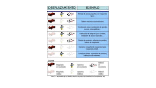 DESPLAZAMIENTO EJEMPLO
 