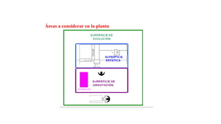 Áreas a considerar en la planta
 