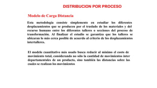 DISTRIBUCION POR PROCESO
Modelo de Carga Distancia
Esta metodología consiste simplemente en estudiar los diferentes
desplazamientos que se producen por el traslado de los materiales y del
recurso humano entre los diferentes talleres o secciones del proceso de
transformación. Al finalizar el estudio se garantiza que los talleres se
ubicaran lo más cerca posible de acuerdo al criterio de los desplazamientos
intertalleres.
El modelo cuantitativo más usado busca reducir al mínimo el costo de
movimiento total, considerando no sólo la cantidad de movimientos ínter
departamentales de un producto, sino también las distancias sobre las
cuales se realizan los movimientos
 