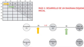 PASO 3: DESARROLLO DE UN DIAGRAMA ESQUEMÁ
INICIAL
(1$)
1 U$
 