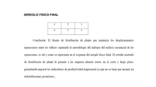ARREGLO FISICO FINAL
 