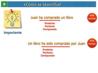 9 ¿Cómo se identifica? 
Importante 
Juan ha comprado un libro 
Pretérito! 
Perfecto! 
Compuesto 
Un libro ha sido comprado por Juan 
Pretérito! 
Perfecto! 
Compuesto 
VOZ 
ACTIVA 
VOZ 
PASIVA 
 
