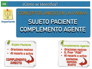 10 ¿Cómo se identifica? 
Importante 
CONCEPTOS ÚNICOS EN LA PASIVA 
SUJETO PACIENTE 
COMPLEMENTO AGENTE 
Sujeto Paciente Complemento Agente 
• Oraciones pasivas 
• Al pasarlo a activa 
COMPLEMENTO 
DIRECTO 
• Oraciones pasivas 
• S. Prep “POR” 
• Al pasarlo a activa 
SINTAGMA 
NOMINAL 
SUJETO 
 