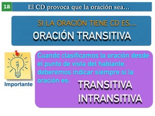 El CD provoca 12 que la oración sea… 
SI LA ORACIÓN TIENE CD ES… 
ORACIÓN TRANSITIVA 
Importante 
Cuando clasificamos la oración desde 
el punto de vista del hablante, 
deberemos indicar siempre si la 
oración es: TRANSITIVA 
INTRANSITIVA 
 