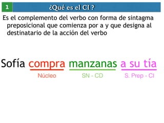 ¿Qué es el CI ? 
1 
Es el complemento del verbo con forma de sintagma 
preposicional que comienza por a y que designa al 
destinatario de la acción del verbo 
Sofía compra manzanas a su tía 
Núcleo SN - CD S. Prep - CI 
 