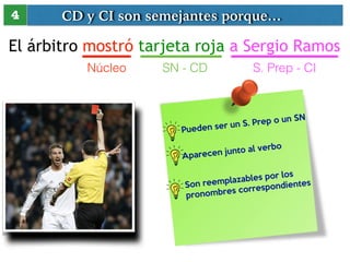 CD y 4 CI son semejantes porque… 
El árbitro mostró tarjeta roja a Sergio Ramos 
Núcleo SN - CD S. Prep - CI 
Pueden ser un S. Prep o un SN 
Aparecen junto al verbo 
Son reemplazables por los 
pronombres correspondientes 
 