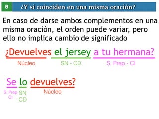 ¿Y si coinciden 5 en una misma oración? 
En caso de darse ambos complementos en una 
misma oración, el orden puede variar, pero 
ello no implica cambio de significado 
¿Devuelves el jersey a tu hermana? 
Núcleo SN - CD S. Prep - CI 
Se lo devuelves? 
SN Núcleo 
CD 
S. Prep 
CI 
 