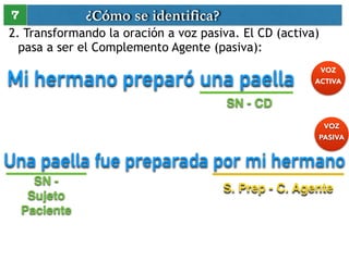 ¿Cómo se identifica? 
7 
2. Transformando la oración a voz pasiva. El CD (activa) 
pasa a ser el Complemento Agente (pasiva): 
Mi hermano preparó una paella VOZ 
ACTIVA 
SN - CD 
VOZ 
PASIVA 
Una paella fue preparada por mi hermano 
SN - ! 
Sujeto 
Paciente 
S. Prep - C. Agente 
 