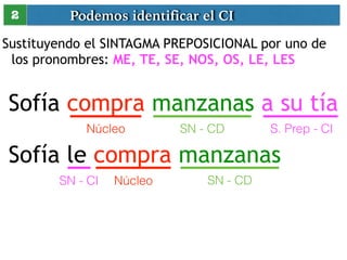Podemos identificar el CI 
2 
Sustituyendo el SINTAGMA PREPOSICIONAL por uno de 
los pronombres: ME, TE, SE, NOS, OS, LE, ...