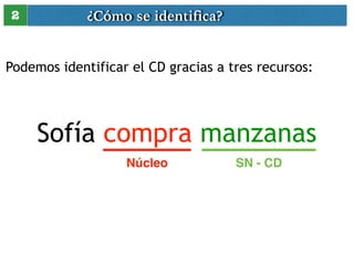 ¿Cómo se identifica? 
2 
Podemos identificar el CD gracias a tres recursos: 
Sofía compra manzanas 
Núcleo SN - CD 
 