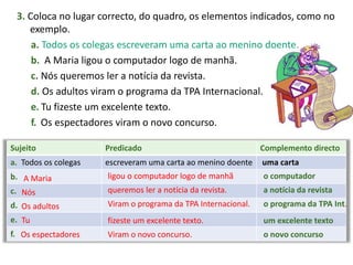 3. Coloca no lugar correcto, do quadro, os elementos indicados, como no
exemplo.
a. Todos os colegas escreveram uma carta ao menino doente.
b. A Maria ligou o computador logo de manhã.
c. Nós queremos ler a notícia da revista.
d. Os adultos viram o programa da TPA Internacional.
e. Tu fizeste um excelente texto.
f. Os espectadores viram o novo concurso.
Sujeito Predicado Complemento directo
a. Todos os colegas escreveram uma carta ao menino doente uma carta
b.
c.
d.
e.
f.
A Maria
Nós
Os adultos
Tu
Os espectadores
ligou o computador logo de manhã
Viram o novo concurso.
fizeste um excelente texto.
Viram o programa da TPA Internacional.
queremos ler a notícia da revista.
o computador
o novo concurso
um excelente texto
o programa da TPA Int.
a notícia da revista
 
