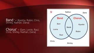 Band ‘ = {Kyesha, Robin, Chris,
Shirley, Nathan, Dana}
Chorus’ = {Sam, Lorrie, Raul,
Chris, Shirley, Nathan, Dana}
 