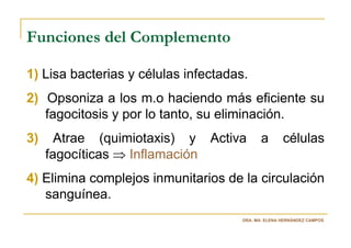 Funciones del Complemento

1) Lisa bacterias y células infectadas.
2) Opsoniza a los m.o haciendo más eficiente su
   fagocitosis y por lo tanto, su eliminación.
3)     Atrae (quimiotaxis) y Activa          a       células
     fagocíticas ⇒ Inflamación
4) Elimina complejos inmunitarios de la circulación
   sanguínea.
                                      DRA. MA. ELENA HERNÁNDEZ CAMPOS
 