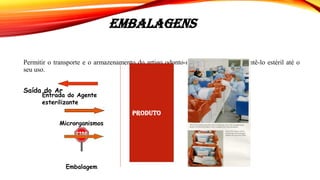 EMBALAGENS
Permitir o transporte e o armazenamento do artigo odonto-médico-hospitalar e mantê-lo estéril até o
seu uso.
Saída do Ar
Entrada do Agente
esterilizante
Microrganismos
Embalagem
Produto
 