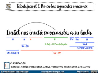 Sintaxis: Complemento predicativo | PPT