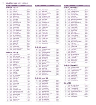 116 |   ÍNDICE POR PRECIO INDEX POR PREÇO
         PÁG.   REF.           ARTÍCULO               PRECIO DESDE    PÁG.   REF.           ARTÍCULO         PRECIO DESDE    PÁG.   REF.           ARTÍCULO             PRECIO DESDE

        Desde 0,01 hasta 1 €                                                                                                Desde 10,01 hasta 30 €
          44    7036   Bolsa Louis                       0,123 €       74    3612   Foulard Instint             1,78 €        32    7078   Pulsera Grace                  10,53 €
         104    7023   Lima Aixa                         0,164 €       87    7053   Braga Arick                 1,81 €        36    7082   Pendientes Rousse              10,53 €
         104    7021   Lima Alethia                      0,164 €       89    9066   Gorro Reversible Nesy       1,83 €        58    3174   Cartera Tuzzi                  10,56 €
          40    7033   Pulsera Coletero Kora             0,221 €       92    7055   Orejera Elis                1,89 €       110    3455   Juego Café Milar               10,74 €
         102    3390   Bolígrafo Lipsy                   0,238 €       61    2468   Cuelgabolsos Venus          1,90 €        53    7091   Llavero Coul                   10,80 €
          43    7034   Diadema Dafne                     0,287 €       12    7109   Set Lápices Cinemo          1,94 €        31    7100   Pendientes Llum                10,85 €
         105    7022   Pinza Carrie                      0,287 €       72    7060   Gorra Danae                 1,94 €        29    3548   Marco Fotos Digital Binter     11,40 €
          40    7040   Pulsera Dala                      0,312 €       88    7046   Gorro Eros                  1,97 €        37    7103   Pendientes Flo                 12,15 €
          44    2112   Funda Antelina Coll               0,346 €       90    7059   Guante Polar Mut            1,97 €        84    7115   Bufanda Reversible Coty        12,96 €
          68    7017   Funda Gafas Ying                  0,369 €       44    7070   Joyero Didy                 2,01 €        85    7117   Bufanda Chals                  12,96 €
          68    9994   Funda Gafas Milla                 0,422 €      105    3467   Set Manicura Tani           2,08 €        85    7116   Bufanda Cooper                 12,96 €
          39    7030   Pulsera Bamoa                     0,492 €       75    7063   Foulard Petra               2,12 €        17    3335   Carpeta Milano                 15,03 €
          43    7035   Diadema Cecil                     0,533 €       50    7012   Bolso Nira                  2,15 €         8    9600   Set Relojes Roche              15,12 €
          66    7003   Gafas Sol Niño Spike              0,554 €      101    7049   Chancla Mele                2,18 €        34    7104   Pulsera Cercles                17,82 €
         102    3176   Neceser Lanka                     0,603 €      103    7009   Neceser Hara                2,22 €        36    7081   Collar Astra                   18,63 €
         106    3473   Set Cosmética Yosie               0,704 €       80    7044   Cinturón Boian              2,32 €        16    2439   Memoria USB Renais             19,20 €
         114    3367   Set Incienso Alicia               0,704 €       64    7005   Gafas Sol Yun               2,36 €        16    2438   Carpeta Marigny                20,72 €
          67    7004   Gafas Sin Cristal Floid           0,729 €      107    3537   Espejo Viona                2,43 €        55    7089   Cartera Señora Cocco           20,74 €
          99    7002   Toalla Caramel                    0,738 €       79    7057   Corbata Zhou                2,50 €        33    7101   Collar Carla                   21,06 €
          42    7032   Pulsera Many                      0,779 €       70    9803   Gorra Dante                 2,51 €        35    7099   Pulsera Whila                  21,06 €
          75    7061   Pañuelo Flye                      0,845 €       79    7056   Corbata Serq                2,75 €        29    3549   Marco Fotos Digital Welix      23,09 €
          91    7047   Guante Yaco                       0,851 €       71    7054   Sombrero Get                2,82 €        32    7079   Collar Aina                    23,49 €
          41    7038   Pulsera Twos                      0,861 €                                                              37    7102   Colgante Margaret              23,49 €
          41    7039   Pulsera Deina                     0,861 €                                                              76    7114   Corbata Brook                  24,38 €
          67    3609   Montura Gafas Martyns             0,943 €
                                                                     Desde 3,01 hasta 6 €                                     12    7106   Portadocumentos Master         25,14 €
          68    7006   Funda Gafas Nubia                  0,95 €       60    7111   Cuelgabolsos Ilusion        3,43 €        33    7105   Collar Atlan                   25,92 €
                                                                       49    3607   Bolso Prik                  3,45 €         4    7086   Reloj Walter                   26,73 €
        Desde 1,01 hasta 3€                                            74    3613   Pashmina Magnolia           3,46 €         4    7085   Reloj Nirvans                  26,73 €
          38    7041   Colgante Viator                   1,07 €        93    7048   Zapatillas Egon             3,70 €       109    7084   Set Cubertería Estel            27,17 €
          66    9993   Gafas Sol Premia                  1,07 €        46    7013   Bolsa Plegable Arcs         3,91 €        73    7112   Pañuelo Agatha                 27,89 €
          24    8772   Almohadilla Cuello Traveller      1,08 €        86    7062   Bufanda Alsus               3,91 €        57    7090   Cartera Will                   29,26 €
          28    7029   Auriculares Dino                  1,09 €        69    3005   Pamela Tusen                4,22 €        54    2457   Monero Audrey                  29,30 €
          38    7042   Colgante Telmo                    1,11 €        49    7010   Bolso Gara                  4,65 €        17    9910   Maletín Filger                 29,85 €
          65    7000   Gafas Sol Xaloc                   1,13 €        94    3521   Manta Polar Yelmo           4,87 €        35    7083   Collar Aure                    29,97 €
         112    9718   Vela Shiva                        1,14 €         9    7008   Reloj Obi                      5€
          59    7014   Monedero Becky                    1,19 €        47    3629   Bandolera Kobe              5,28 €      Desde 30,01 hasta 50 €
         106    3472   Set Cosmética Lolu                1,20 €        97    7066   Paraguas Alf                5,28 €        22    3506   Portatrajes Laurent            30,91 €
          39    7031   Pulsera Taltic                    1,26 €         9    3588   Reloj Trepid                5,35 €        19    2462   Portadocumentos Bangor         39,66 €
          63    7001   Gafas Sol Bella                   1,26 €        11    7110   Bolígrafo Petter            5,38 €        18    2461   Corbatero Massera              43,66 €
         112    7067   Vela Zhay                         1,26 €        94    9248   Manta Polar Mountain        5,38 €        77    7113   Corbata Bender                 43,88 €
          52    7037   Llavero Niza                      1,30 €         6    7007   Reloj Alma                  5,60 €        23    3203   Tolley Hank                    45,64 €
         113    7069   Set Velas Delicius                1,34 €        48    7071   Bandolera Otto              5,81 €        22    3488   Trolley Kuman                  47,04 €
          78    7058   Corbata Ming                      1,35 €                                                               13    7107   Maletín Maykon                 48,13 €
          88    8017   Gorro Lana                        1,38 €      Desde 6,01 hasta 10 €                                    23    3204   Trolley Nao                    48,90 €
         107    3536   Espejo Tuti                       1,44 €        96    3550   Paraguas Breno              6,05 €        56    2455   Cartera Soderling              49,58 €
          72    9678   Gorra Saigón                      1,49 €        14    7119   Bolígrafo Riss              6,08 €
          81    9476   Cinturón Look                     1,55 €        14    7118   Bolígrafo Glob              6,08 €      Más de 50 €
          87    8012   Bufanda Polar                     1,55 €         7    7025   Reloj Yunan                 6,30 €         5    7088   Set Relojes Clousse            51,84 €
         111    7050   Taza Yuri                         1,55 €        48    7018   Bandolera Rock              6,34 €        56    2456   Cartera Montesco               54,61 €
          89    3224   Gorra Navy                        1,58 €        96    3553   Paraguas Elmer              6,38 €        18    2460   Camisero Russel                55,94 €
          90    9241   Guante Polar Monti                1,61 €        26    7024   Auriculares Tabit           6,67 €        54    2459   Cartera Señora Tropez          62,46 €
          61    3492   Llavero Monedero Brody            1,62 €        27    7027   Auriculares Rem             6,86 €        20    2463   Portadocumentos New Biz        77,81 €
         100    7064   Toalla Absorbente Curt            1,62 €       100    7065   Toalla Absorbente Yarg      6,93 €        13    7108   Trolley Folton                 89,60 €
          28    7028   Auriculares Hoos                  1,65 €        83    9804   Bufanda Luomo               7,06 €        21    2440   Trolley Superior              100,01 €
          71    3574   Sombrero Timbu                    1,65 €       110    3448   Set Gourmet Sifer           7,39 €        20    2464   Trolley New Biz               113,44 €
         114    9571   Set Arom                          1,72 €        47    7015   Bandolera Layker            8,98 €
          58    9949   Monedero High                     1,76 €        24    9842   Set Polar Finland           9,07 €
          80    7045   Cinturón Lia                      1,76 €        70    9802   Sombrero Boccaccio          9,41 €
 