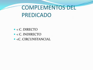 COMPLEMENTOS DEL
PREDICADO
 < C. DIRECTO
 < C. INDIRECTO
 <C. CIRCUNSTANCIAL
 