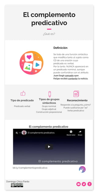 Los complementos del predicado.