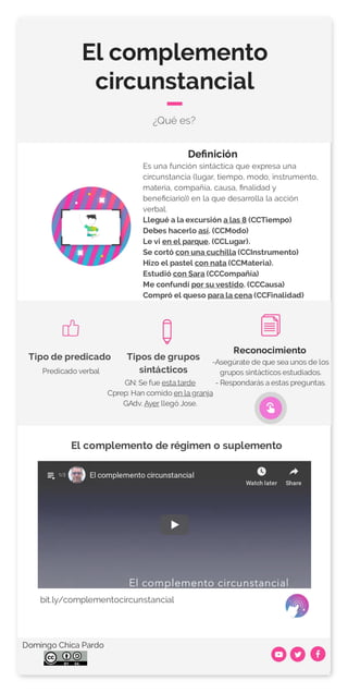 Los complementos del predicado.