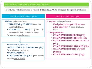 Complementos del verbo | PPT