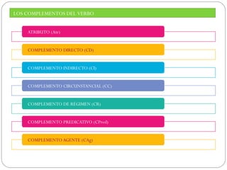 Complementos del verbo | PPT