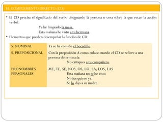 EL COMPLEMENTO DIRECTO (CD)
• El CD precisa el significado del verbo designando la persona o cosa sobre la que recae la acción
verbal:
Ya he limpiado la mesa.
Esta mañana he visto a tu hermana.
• Elementos que pueden desempeñar la función de CD:
S. NOMINAL Ya se ha comido el bocadillo.
S. PREPOSICIONAL Con la preposición A como enlace cuando el CD se refiere a una
persona determinada:
No critiques a tu compañero.
PRONOMBRES
PERSONALES
ME, TE, SE, NOS, OS, LO, LA, LOS, LAS
Esta mañana no te he visto
No los quiero ya.
Se lo dijo a su madre.
 