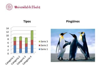 Tipos
0
2
4
6
8
10
12
14
Serie 3
Serie 2
Serie 1
Pingüinos
 