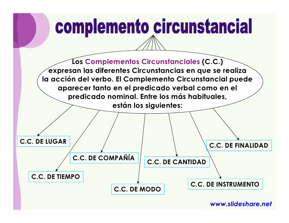 Complementos del predicado