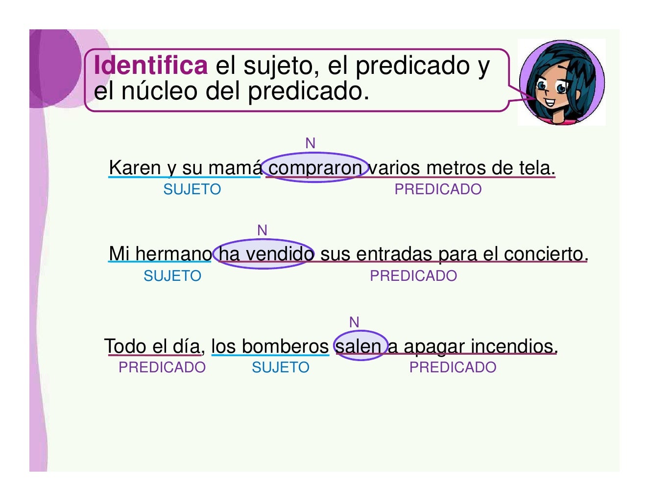 Complementos del predicado