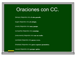 Oraciones con CC.
(tiempo) Alejandra vino el año pasado.
(lugar) Alejandra vino al colegio.
(modo) Alejandra vino muy guapa.
(compañía) Alejandra vino conmigo.
(instrumento) Alejandra vino con su coche.
(cantidad) Alejandra vino pocas veces.
(finalidad) Alejandra vino para repasar gramática.
(causa) Alejandra vino porque quiso.
 