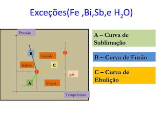 Exceções(Fe ,Bi,Sb,e H2O)
Pressão
                                      A – Curva de
                                      Sublimação
      B                 2
              Líquido
                                      B – Curva de Fusão
 Sólido             C
          1
                            gás       C – Curva de
     A          Vapor
                                      Ebulição

                        Temperatura
 