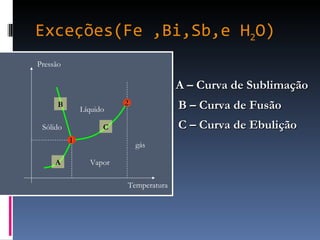 Exceções(Fe ,Bi,Sb,e H 2 O) Sólido Vapor gás Líquido 1 2 A B C Pressão Temperatura A – Curva de Sublimação B – Curva de Fusão C – Curva de Ebulição 