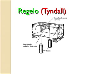 Regelo  (Tyndall) 